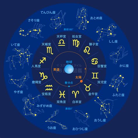 12月21日 星座|【誕生日と星座一覧】12星座早見表と星座別の性格・。